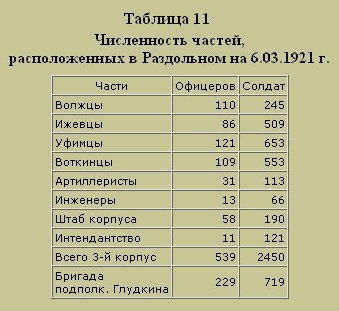 Иллюстрация к книге — Трагедия русского офицерства [i_014.jpg]