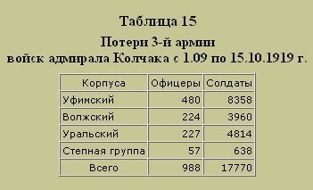 Иллюстрация к книге — Трагедия русского офицерства [i_018.jpg]