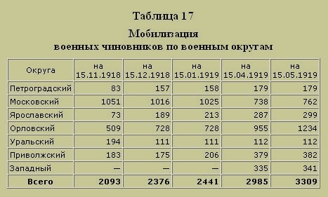Иллюстрация к книге — Трагедия русского офицерства [i_020.jpg]