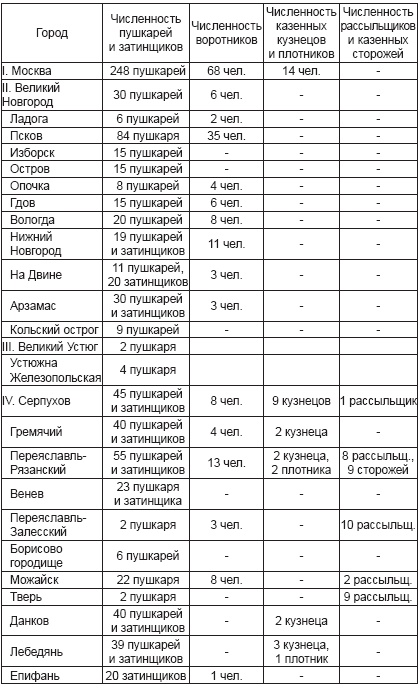 Иллюстрация к книге — Ратные подвиги Древней Руси [i_001.jpg]