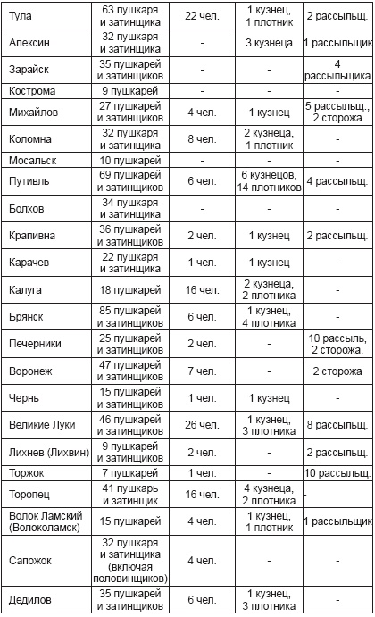 Иллюстрация к книге — Ратные подвиги Древней Руси [i_002.jpg]