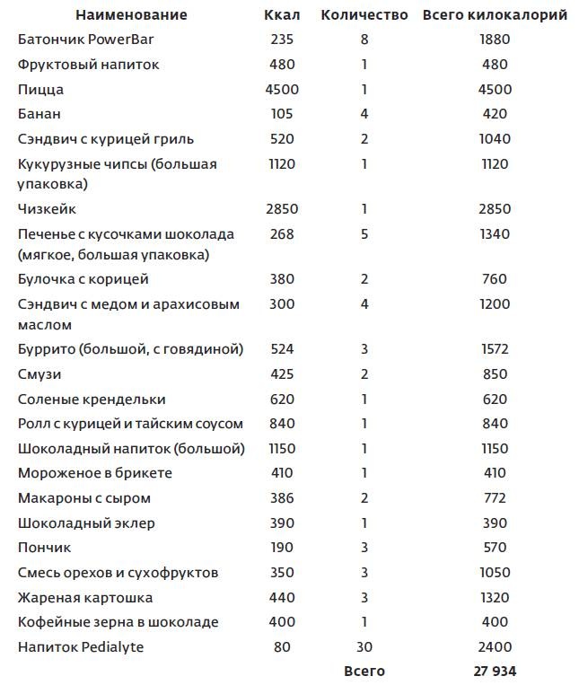 Иллюстрация к книге — Бегущий без сна. Откровения ультрамарафонца [i_022.jpg]