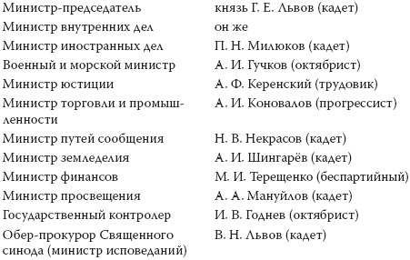 Иллюстрация к книге — 1917. Разгадка «русской» революции [i_008.jpg]