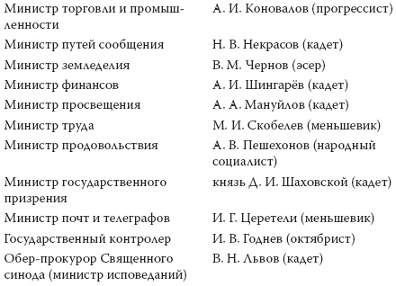 Иллюстрация к книге — 1917. Разгадка «русской» революции [i_010.jpg]