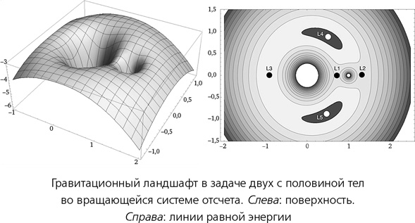 Иллюстрация к книге — Математика космоса. Как современная наука расшифровывает Вселенную [i_014.jpg]