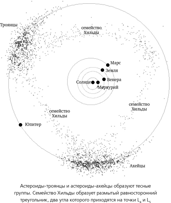Иллюстрация к книге — Математика космоса. Как современная наука расшифровывает Вселенную [i_015.jpg]
