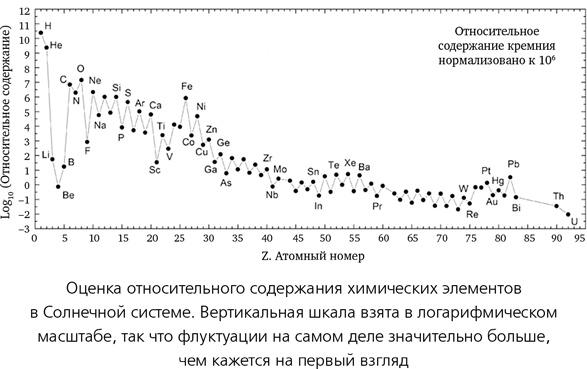 Иллюстрация к книге — Математика космоса. Как современная наука расшифровывает Вселенную [i_041.jpg]