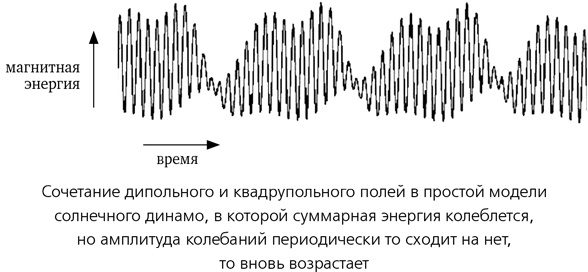 Иллюстрация к книге — Математика космоса. Как современная наука расшифровывает Вселенную [i_043.jpg]