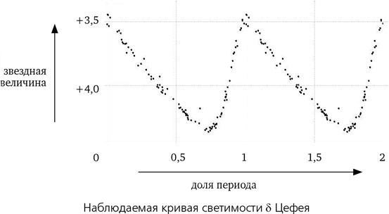 Иллюстрация к книге — Математика космоса. Как современная наука расшифровывает Вселенную [i_044.jpg]
