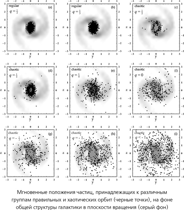 Иллюстрация к книге — Математика космоса. Как современная наука расшифровывает Вселенную [i_052.jpg]