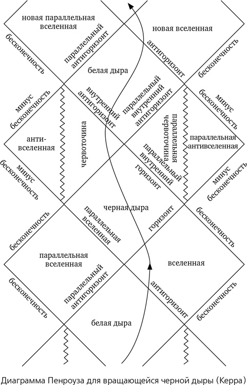 Иллюстрация к книге — Математика космоса. Как современная наука расшифровывает Вселенную [i_064.jpg]