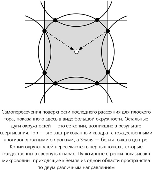 Иллюстрация к книге — Математика космоса. Как современная наука расшифровывает Вселенную [i_067.jpg]