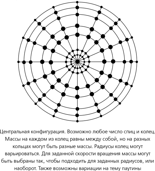 Иллюстрация к книге — Математика космоса. Как современная наука расшифровывает Вселенную [i_069.jpg]