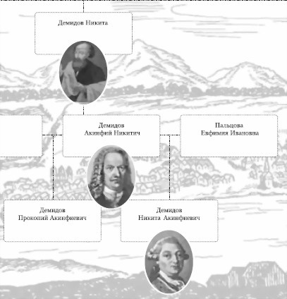 Иллюстрация к книге — Российские предприниматели и меценаты [i_032.jpg]