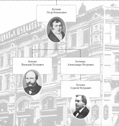 Иллюстрация к книге — Российские предприниматели и меценаты [i_069.jpg]