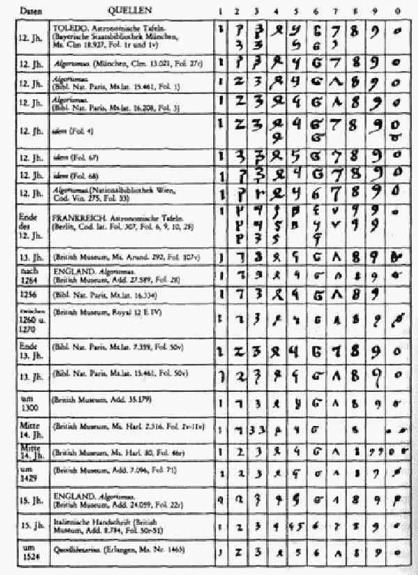 Иллюстрация к книге — История под знаком вопроса [i_092.jpg]