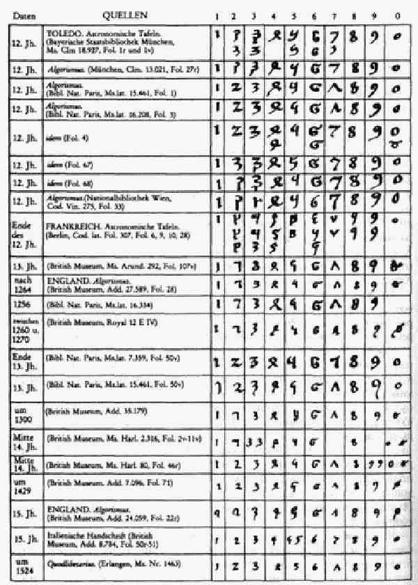 Иллюстрация к книге — История под знаком вопроса [i_093.jpg]