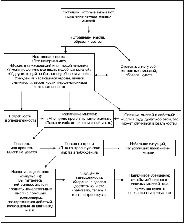 Иллюстрация к книге — Свобода от тревоги. Справься с тревогой, пока она не расправилась с тобой [i_033.jpg]
