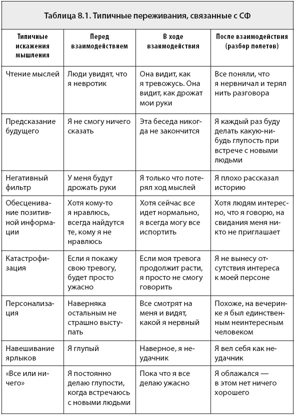 Иллюстрация к книге — Свобода от тревоги. Справься с тревогой, пока она не расправилась с тобой [i_055.jpg]