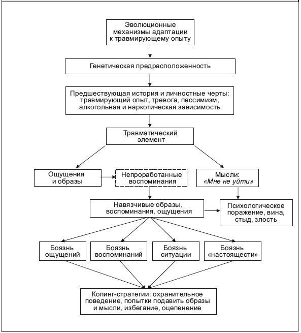 Иллюстрация к книге — Свобода от тревоги. Справься с тревогой, пока она не расправилась с тобой [i_063.jpg]
