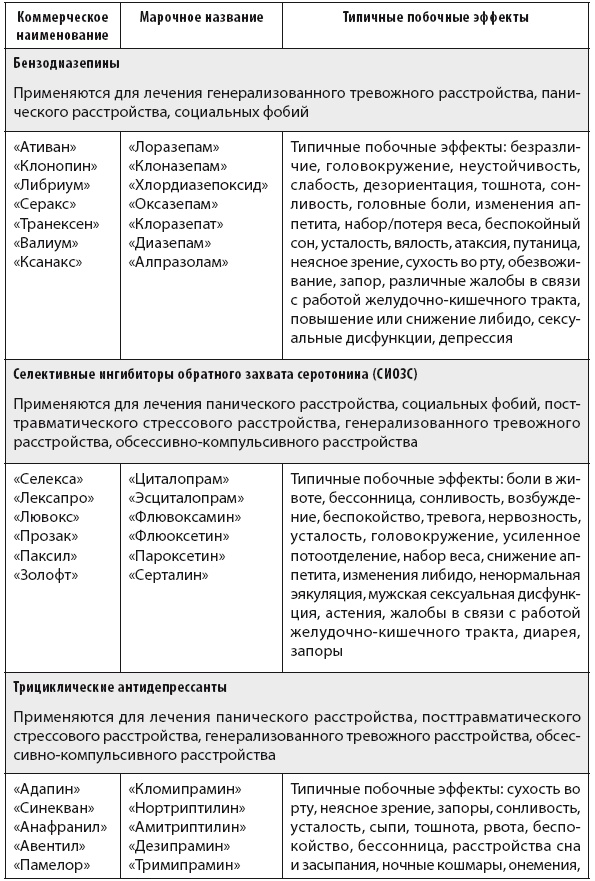 Иллюстрация к книге — Свобода от тревоги. Справься с тревогой, пока она не расправилась с тобой [i_074.jpg]