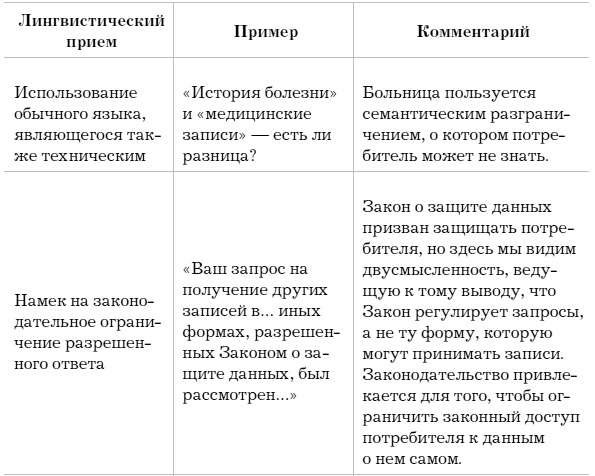 Иллюстрация к книге — Слово как улика. Всё, что вы скажете, будет использовано против вас [i_006.jpg]