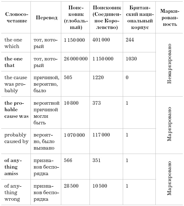 Иллюстрация к книге — Слово как улика. Всё, что вы скажете, будет использовано против вас [i_015.jpg]