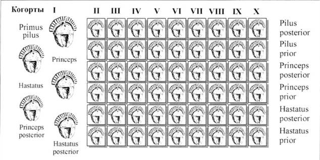 Иллюстрация к книге — Армия императорского Рима: I-II вв.н.э.: Униформа, вооружение, организация. Серия: Солдатъ [any2fbimgloader4.jpg]