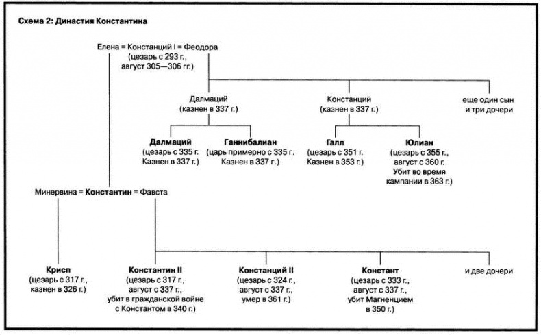 Иллюстрация к книге — Падение Запада. Медленная смерть Римской империи [i_006.jpg]