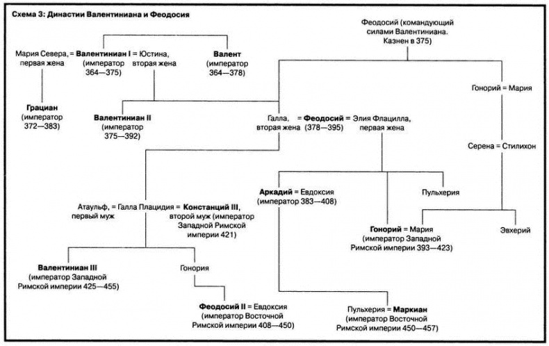 Иллюстрация к книге — Падение Запада. Медленная смерть Римской империи [i_010.jpg]