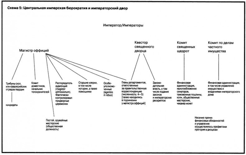 Иллюстрация к книге — Падение Запада. Медленная смерть Римской империи [i_012.jpg]