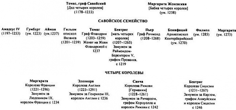 Иллюстрация к книге — Четыре королевы [i_006.jpg]