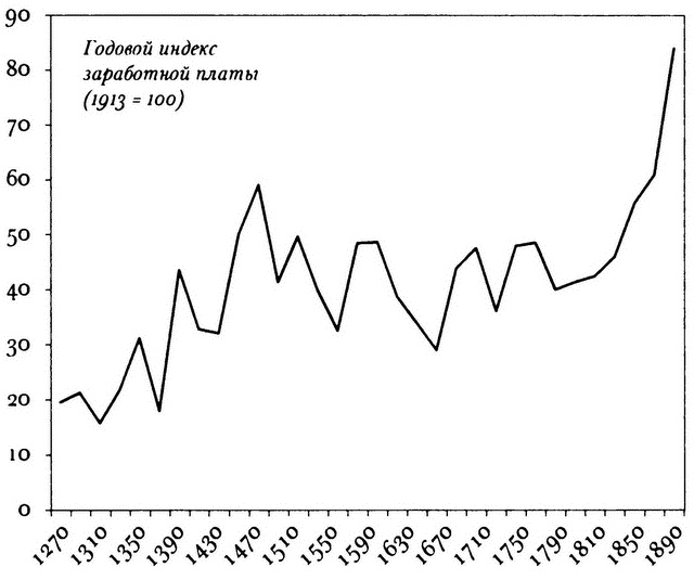 Иллюстрация к книге — Почему Европа? Возвышение Запада в мировой истории. 1500-1850 [i_006.jpg]