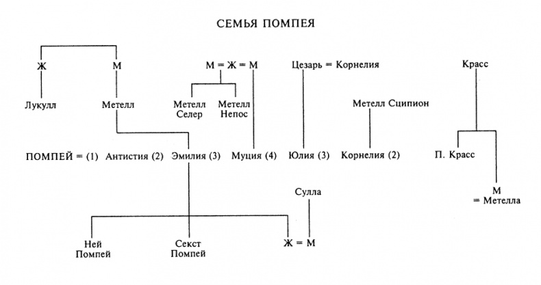 Иллюстрация к книге — Юлий Цезарь. Жрец Юпитера [_16.jpg]