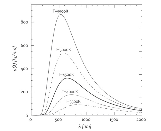 Иллюстрация к книге — Кто изобрел современную физику? От маятника Галилея до квантовой гравитации [i_026.jpg]
