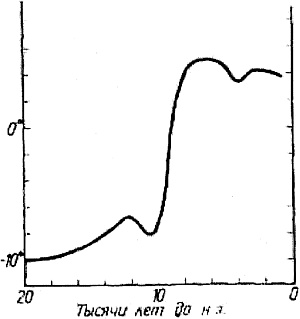 Иллюстрация к книге — Какой была древняя Цивилизация до Катастрофы? [_01.jpg]