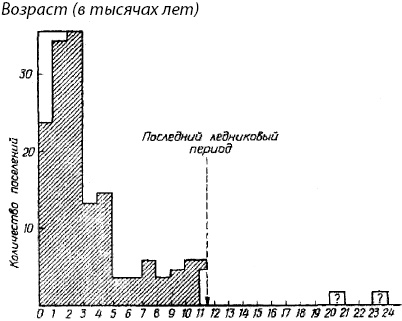 Иллюстрация к книге — Какой была древняя Цивилизация до Катастрофы? [_03.jpg]