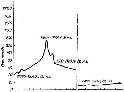Иллюстрация к книге — Какой была древняя Цивилизация до Катастрофы? [_04.jpg]