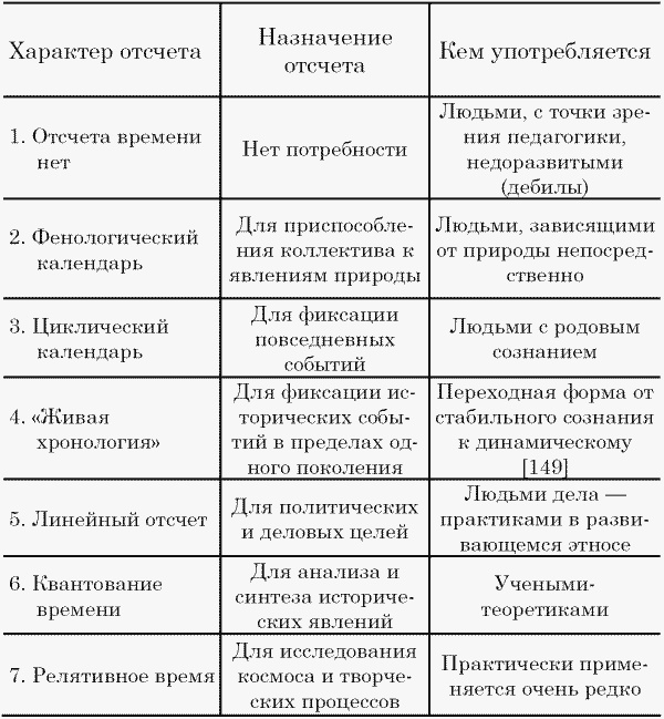 Иллюстрация к книге — Этносфера: история людей и история природы [i_001.jpg]