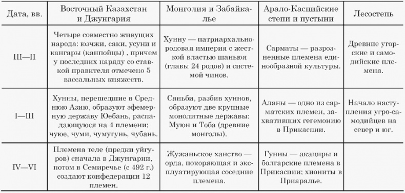 Иллюстрация к книге — Этносфера: история людей и история природы [i_014.jpg]