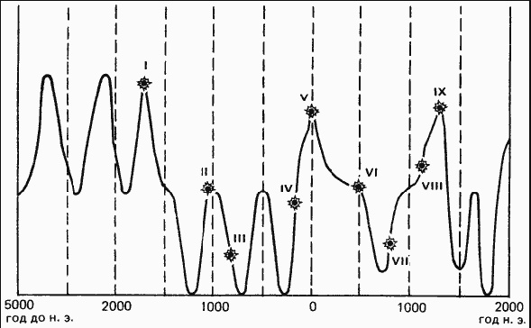 Иллюстрация к книге — Этносфера: история людей и история природы [i_020.jpg]