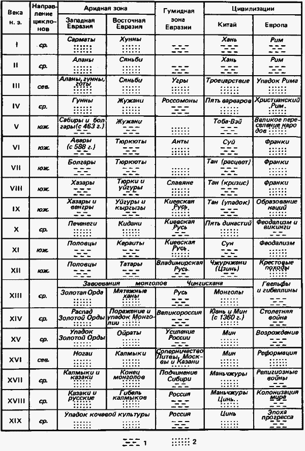 Иллюстрация к книге — Ритмы Евразии: Эпохи и цивилизации [i_009.jpg]