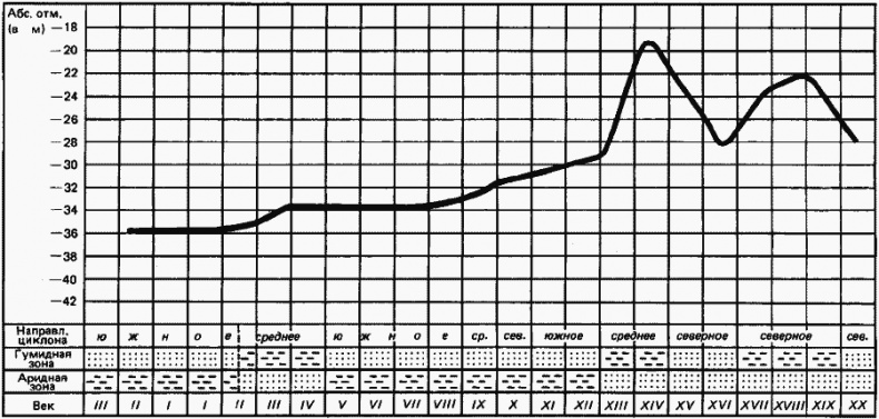 Иллюстрация к книге — Ритмы Евразии: Эпохи и цивилизации [i_010.jpg]