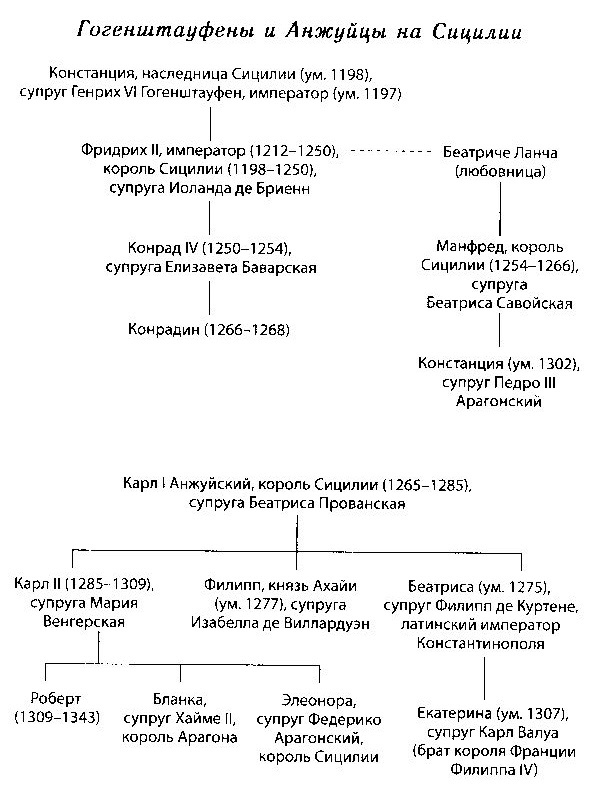 Иллюстрация к книге — Жак де Моле. Великий магистр ордена тамплиеров [doc2fb_image_0200000a.jpg]