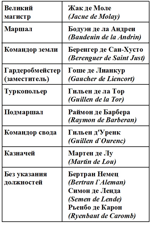 Иллюстрация к книге — Жак де Моле. Великий магистр ордена тамплиеров [doc2fb_image_03000001.jpg]