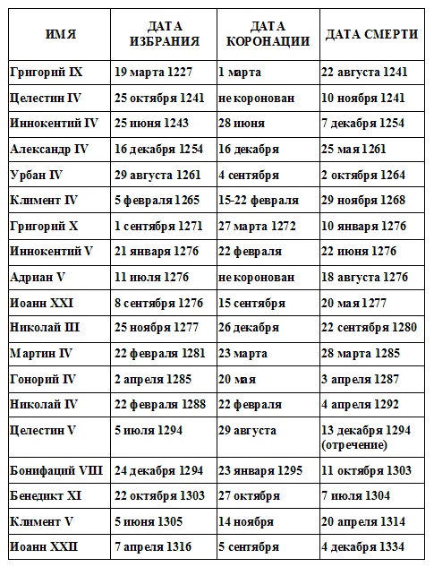 Иллюстрация к книге — Жак де Моле. Великий магистр ордена тамплиеров [doc2fb_image_03000008.jpg]