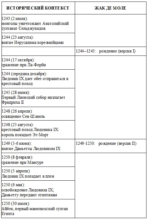 Иллюстрация к книге — Жак де Моле. Великий магистр ордена тамплиеров [doc2fb_image_0300000d.jpg]