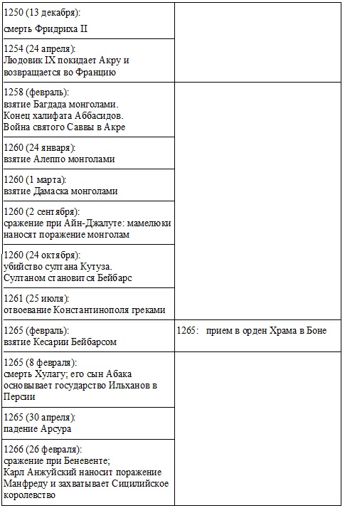 Иллюстрация к книге — Жак де Моле. Великий магистр ордена тамплиеров [doc2fb_image_0300000e.jpg]