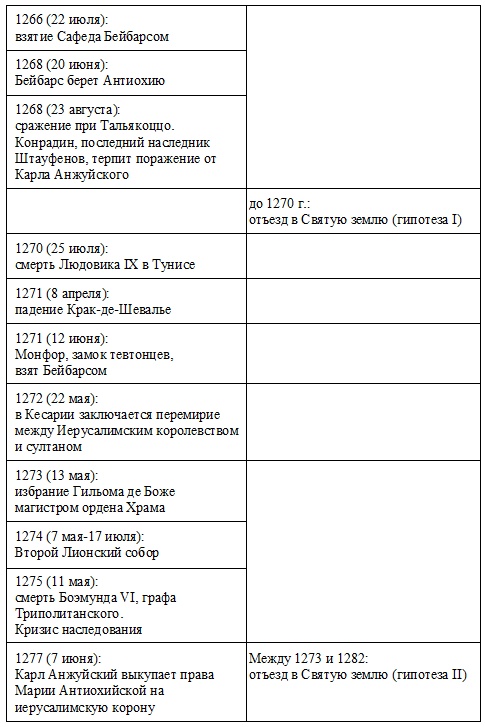 Иллюстрация к книге — Жак де Моле. Великий магистр ордена тамплиеров [doc2fb_image_0300000f.jpg]