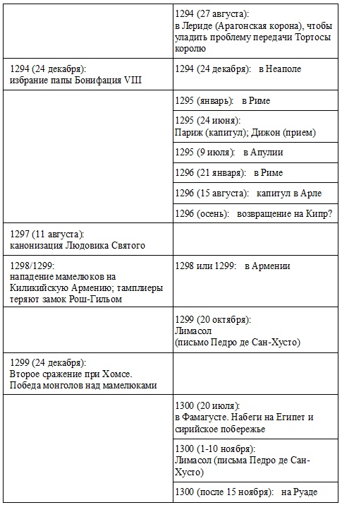Иллюстрация к книге — Жак де Моле. Великий магистр ордена тамплиеров [doc2fb_image_03000012.jpg]